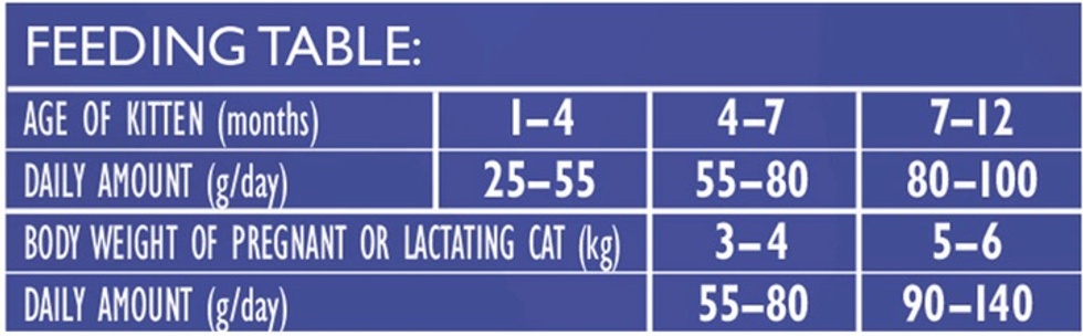 Gentle Digestion & Strong Immunity Somonlu Tahılsız Yavru Kedi Maması