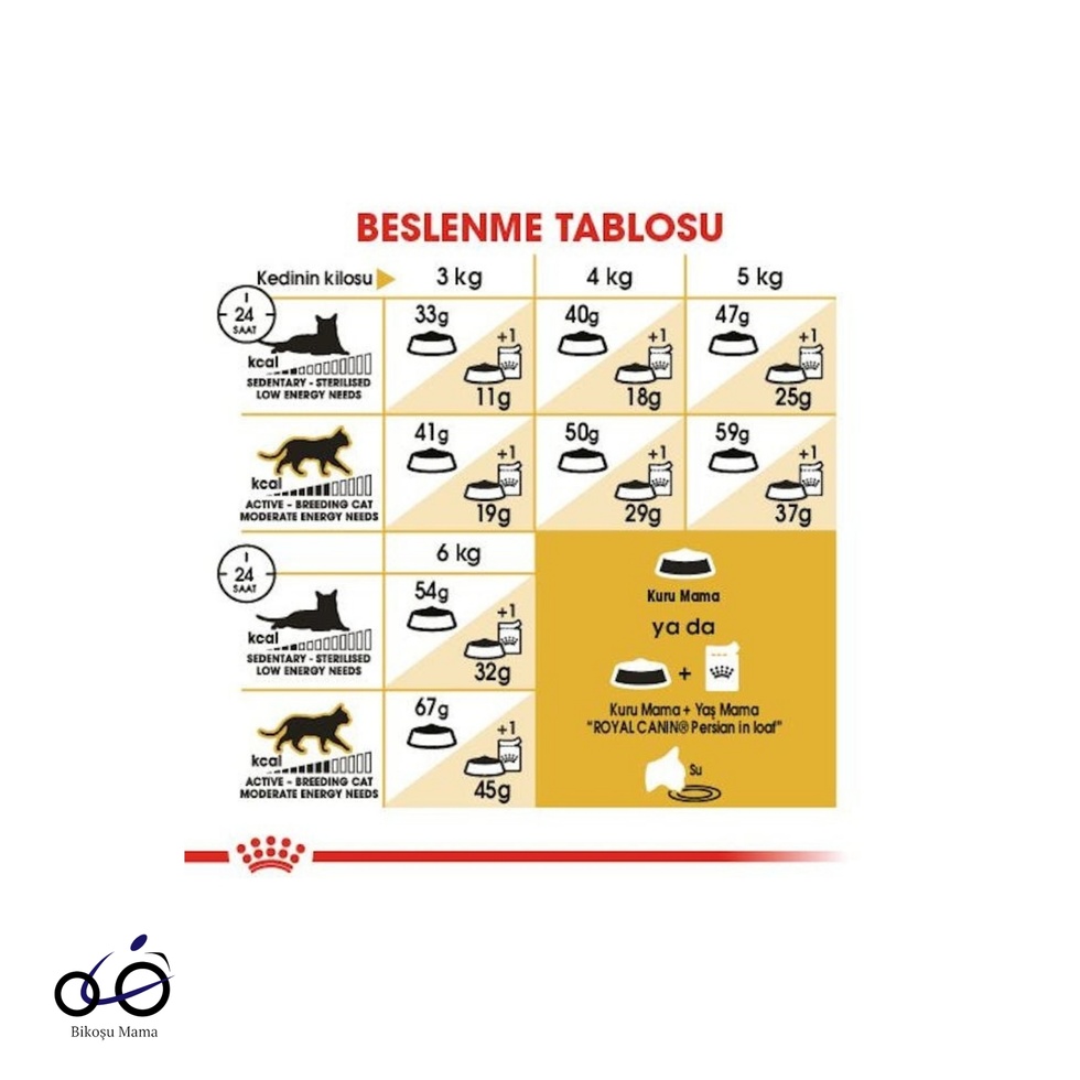 İran Kedisi için Yetişkin Kedi Maması