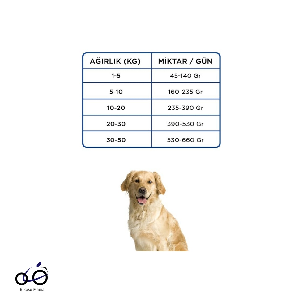 Kuzu Etli Yetişkin Köpek Maması 15kg