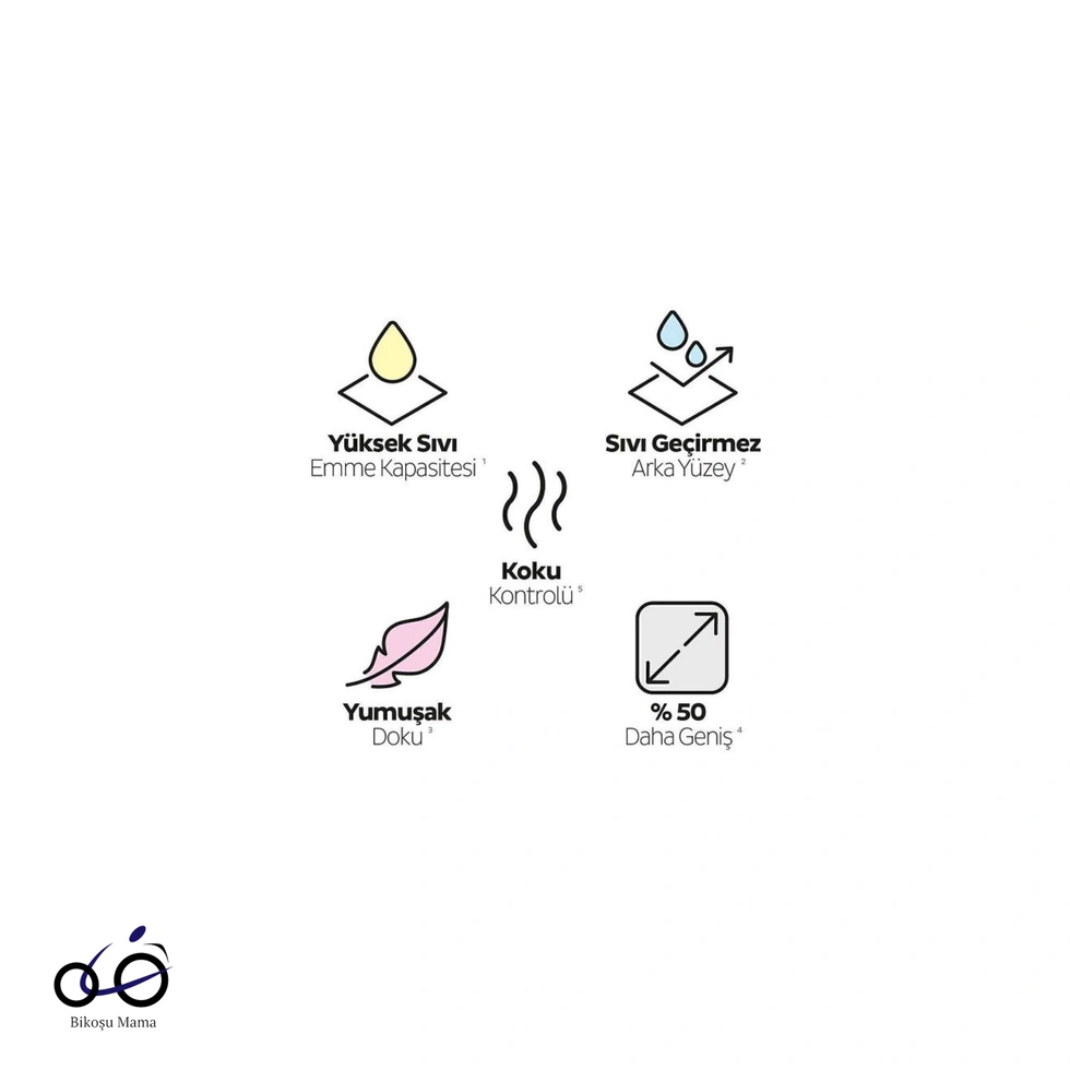 Petcare Pet Bakım Örtüsü 30'lu 60x90cm