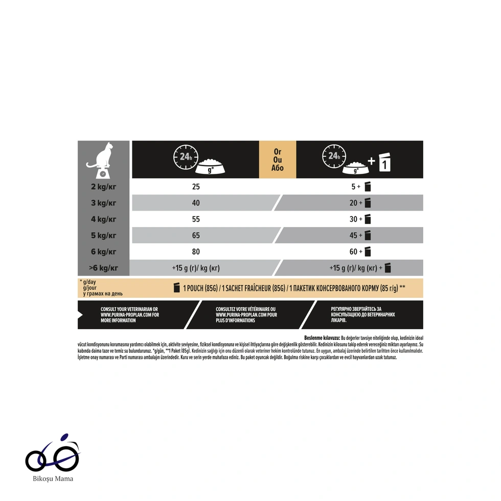 Morina ve Okyanus Balıklı Kısırlaştırılmış Kedi Maması 1kg (AÇIK MAMA)