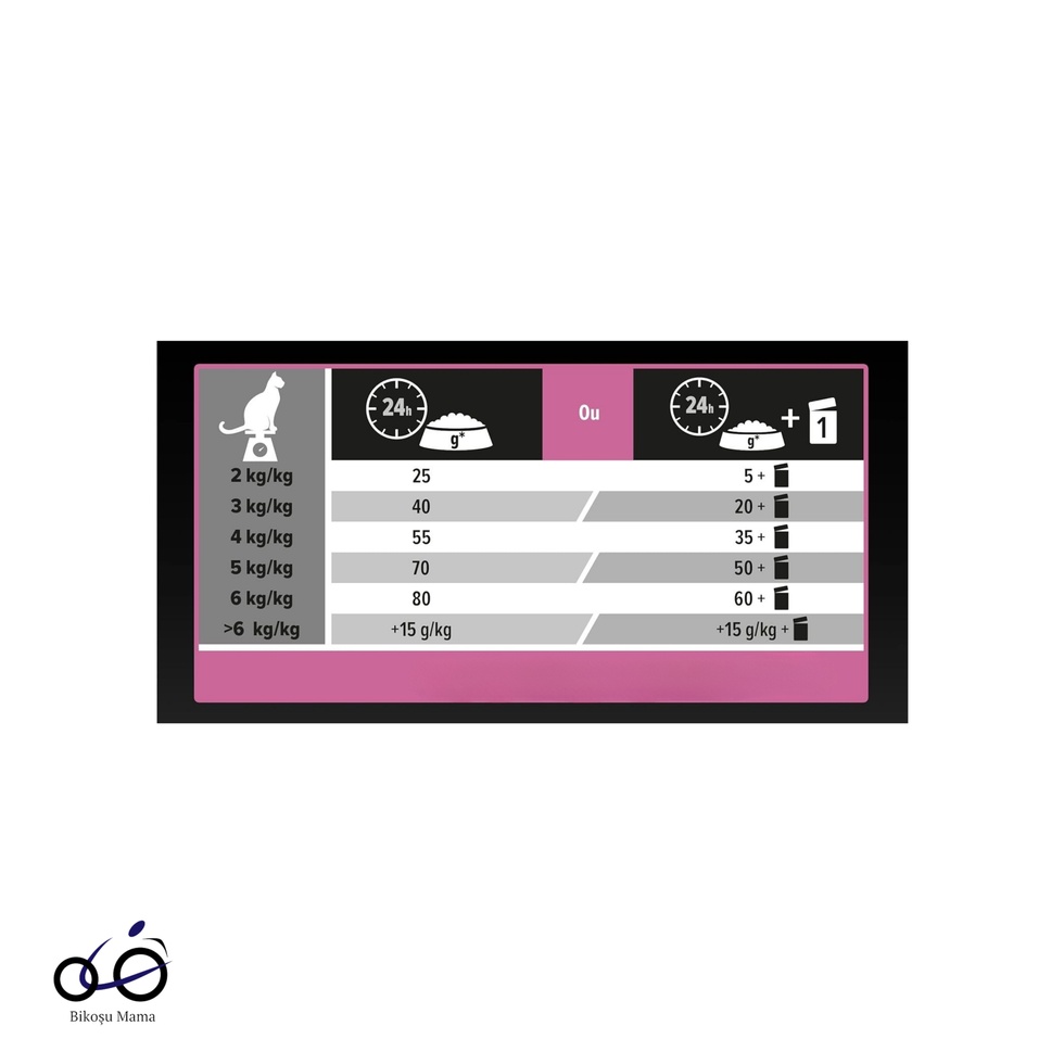 Delicate Kuzu Etli Yetişkin Kedi Maması 1kg (AÇIK MAMA)