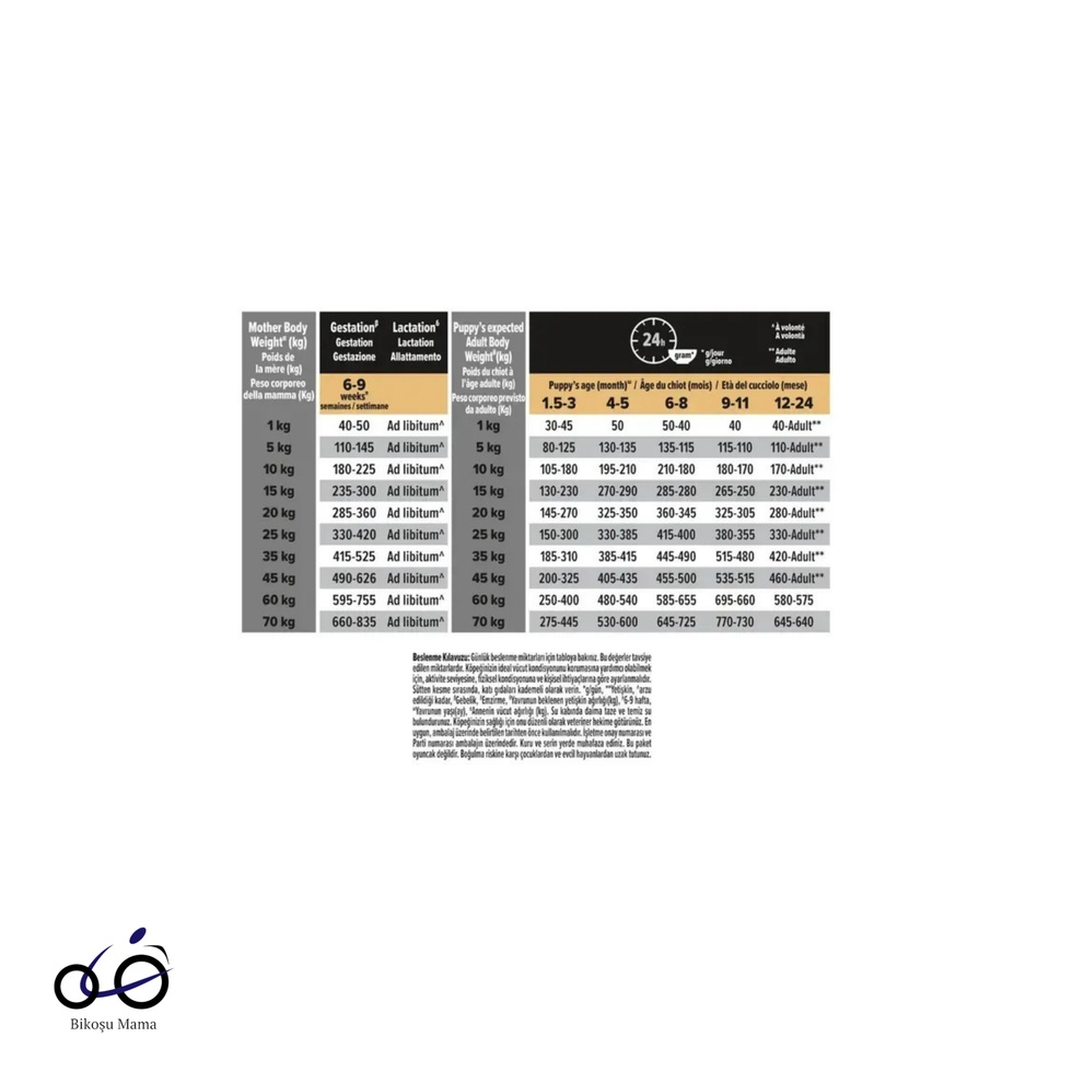 Medium Sensitive Digestion Kuzulu ve Pirinçli Orta Irk Yavru Köpek Maması 1kg (AÇIK MAMA)