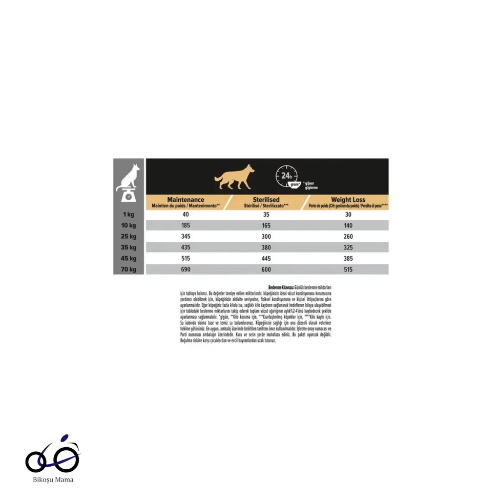 Light Tüm Irklar İçin Alabalıklı Kısırlaştırılmış Yetişkin Köpek Maması 1kg (AÇIK MAMA)