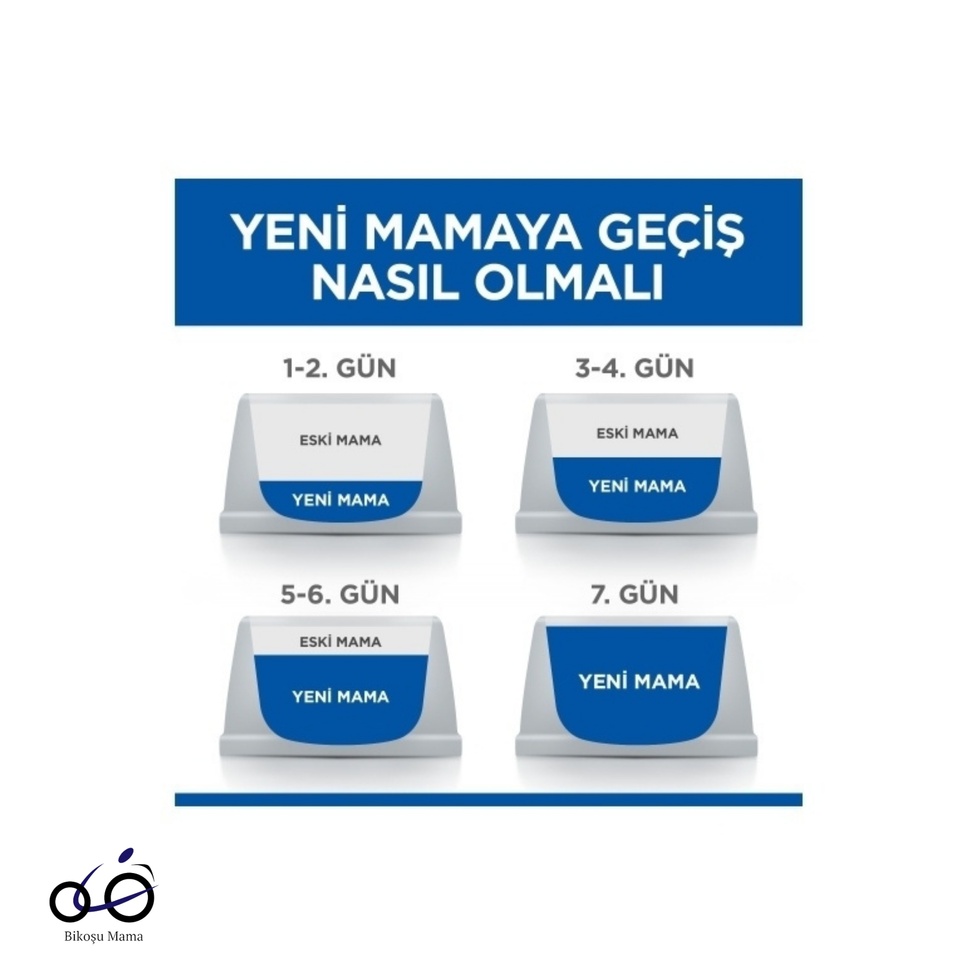 SCIENCE PLAN Healthy Development Kuzulu Orta Irk Yavru Köpek Maması 1kg (AÇIK MAMA)