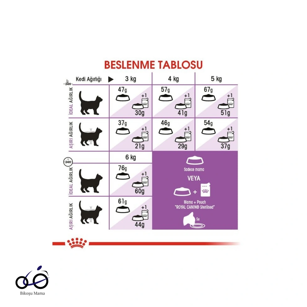 Sterilised 37 Kısırlaştırılmış Kedi Maması 1kg (AÇIK MAMA)